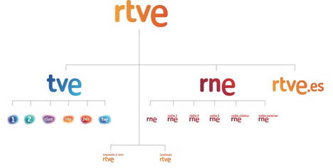 Arquitectura RTVE antes