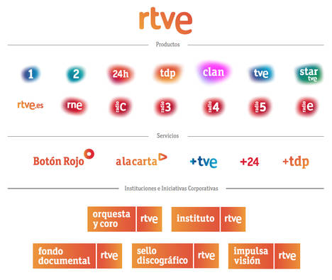 Arquitectura RTVE después