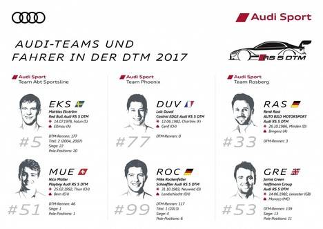 Audi contará con tres equipos en el DTM