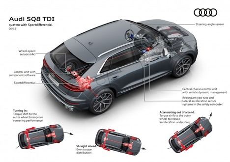En Audi el hardware se une al software