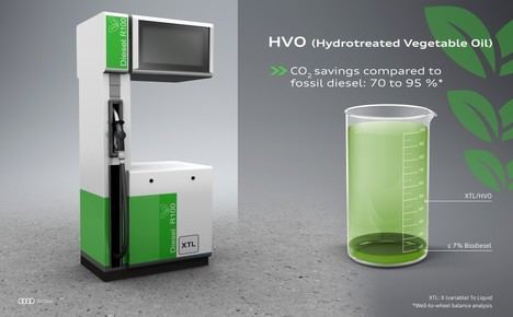 Audi homologa parte de sus motores V6 diésel para la utilización de combustible renovable
