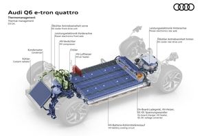 La plataforma premiun eléctrica de Audi