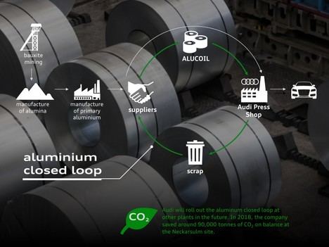 Un año del Programa CO2 de Audi