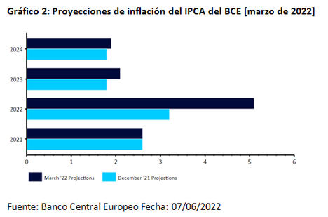 Avance de la reunión de junio del BCE: ya casi es la hora de despegar