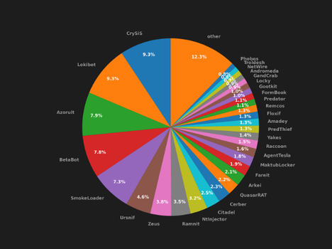 Los investigadores de Avast identifican OnionCrypter, un componente clave de malware desde 2016