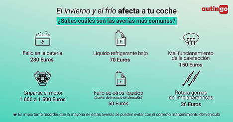 Recomendaciones para que tu coche pase el mejor invierno