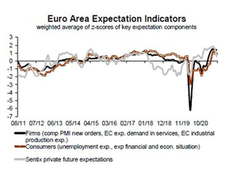 El BCE podría reafirmar su postura dovish en su próxima reunión