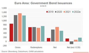 El BCE retirará con cautela su política de apoyo a medida que avance la recuperación de la zona euro