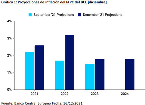 Análisis de la reunión de diciembre del BCE: un día volátil para el euro