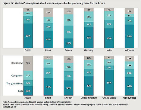 Los trabajadores, optimistas con el futuro del trabajo