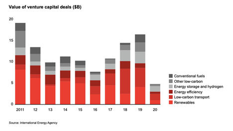 Bain & Company estima que el actual mercado mundial del hidrógeno podría duplicarse de aquí a 2050