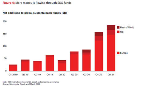 Bain & Company estima que el actual mercado mundial del hidrógeno podría duplicarse de aquí a 2050