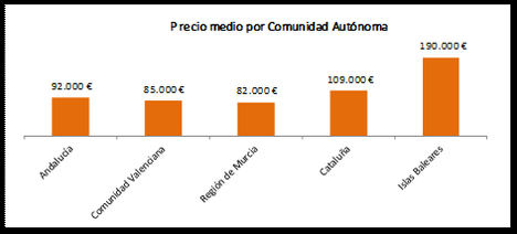 Bankia y Casaktua rebajan el precio en 700 inmuebles para ayudar a los jóvenes a cumplir sus propósitos de 2018