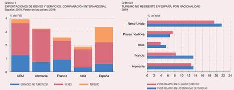 La exposición de la economía española al Reino Unido.