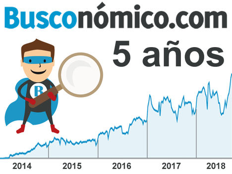 Busconómico, el comparador de productos bancarios, cumple 5 años