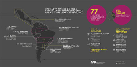 CAF presenta en Europa oportunidades de inversión y financiamiento en infraestructura de integración en América Latina