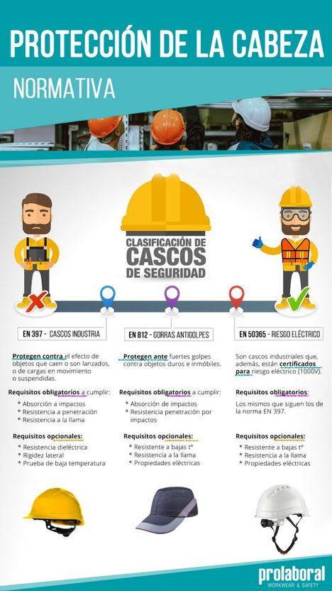 Ropa de trabajo, protección para cada profesión