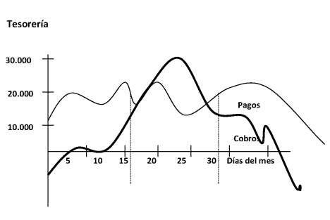 Gráfico 1