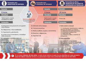 CETRAA ofrecerá cursos de formación en prevención de riesgos laborales a sus asociados