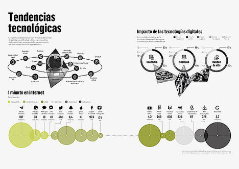 Cómo pueden las empresas poner en marcha proyectos de tecnología con propósito