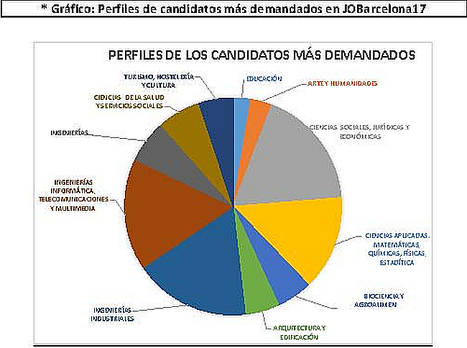 JOBarcelona’17 se posiciona como foco de atracción de talento junior para empresas líderes