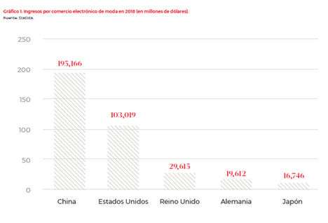 Cada español gastó una media de 429 euros en ropa en 2018