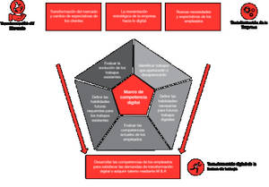 Cambios que deben atravesar las empresas para que los talentos digitales elijan trabajar en ellas