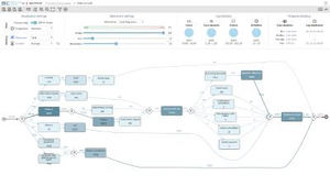 Captura de pantalla de la detección de procesos en BIC Process Mining.