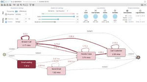Captura de pantalla de la vista de la duración del proceso en BIC Process Mining