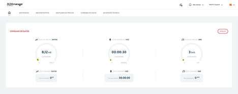 La plataforma M2MManager de Matooma centraliza en un único interlocutor la gestión de la conectividad M2M