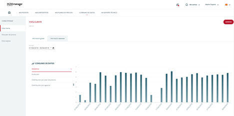 La plataforma M2MManager de Matooma centraliza en un único interlocutor la gestión de la conectividad M2M