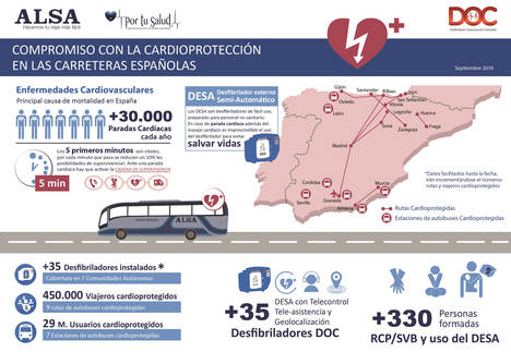 ALSA ofrece cardioprotección a 450.000 viajeros en autobús