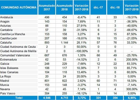 Concursos.