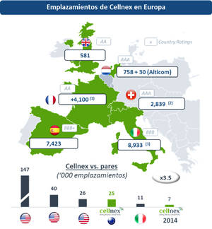 Cellnex adquiere Alticom y consolida su posición en Holanda