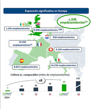 Cellnex adquiere la división de Telecomunicaciones de Arqiva por 2.000 millones de libras esterlinas