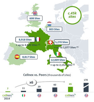 Cerca de 15.000 nuevos emplazamientos en Europa. (Hasta 4.000 son nuevos emplazamientos a desplegar entre 2020 y 2027).