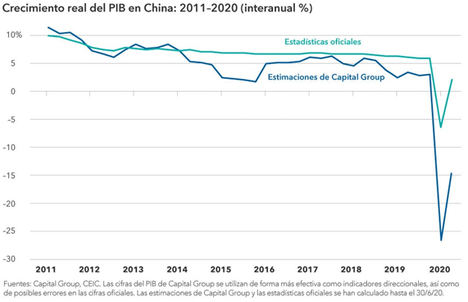 China: tres previsiones sobre el futuro de su economía y su mercado
