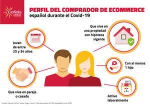 Uno de cada cinco españoles seguirá comprando por internet en la vuelta a la normalidad