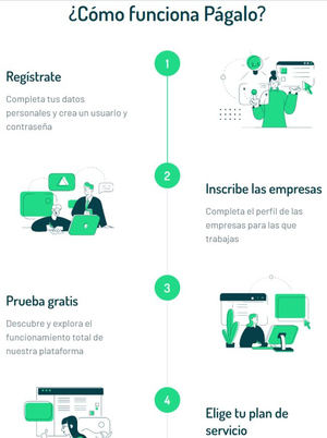 Aplicación de pago, cobro y facturación electrónica en Colombia