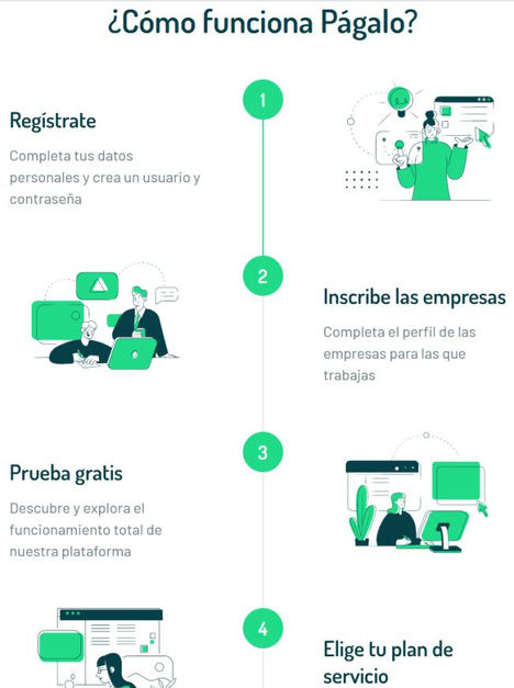 Aplicación de pago, cobro y facturación electrónica en Colombia