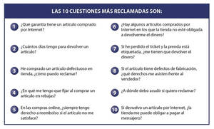 Conocer la normativa, clave para defender los derechos de los consumidores estas Navidades