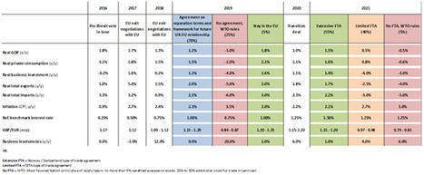 Consecuencias para Reino Unido (previsiones).