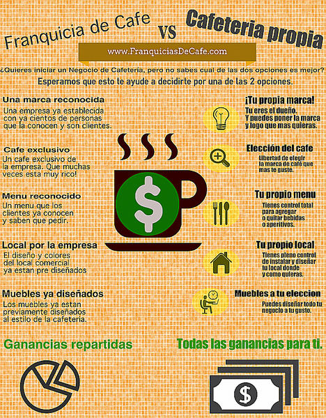 ¿Es una cafetería un posible negocio de éxito?