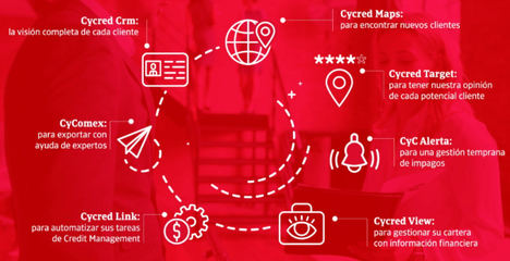 Crédito y Caución simplifica el B2B