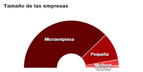 Crecimiento y riesgo en el catering