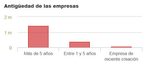 Crecimiento y riesgo en el catering