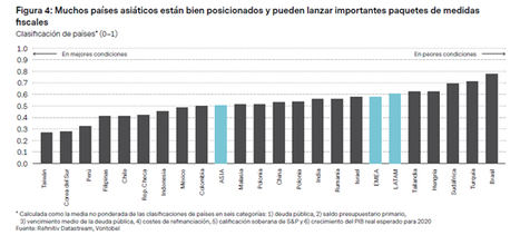 ¿Cuáles son los países más resistentes?