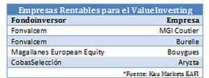 Cuatro joyas empresariales en las que invierten los grandes gestores value en la bolsa europea
