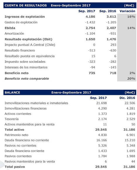 Cuenta de resultados y balance.