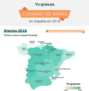 Cuidado de niños en 2018: un aumento del coste del cuidado infantil en el hogar